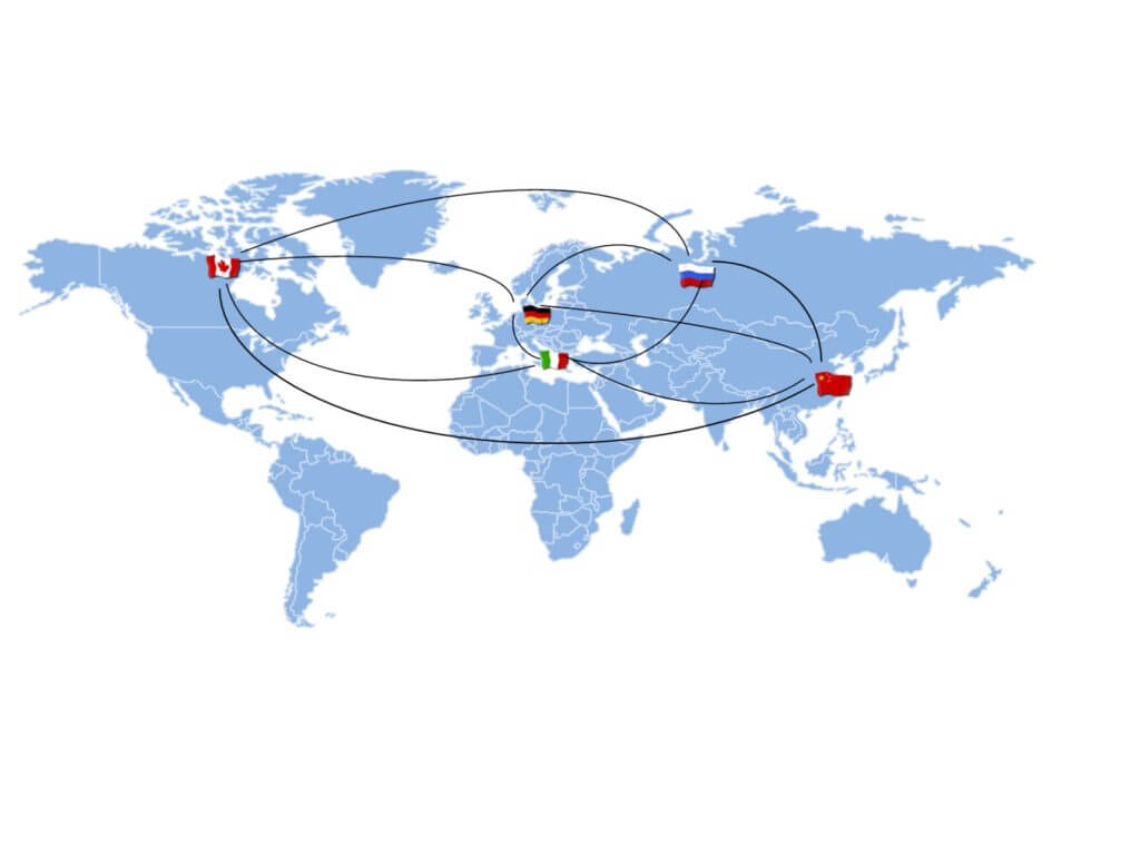 Online Outsourcing